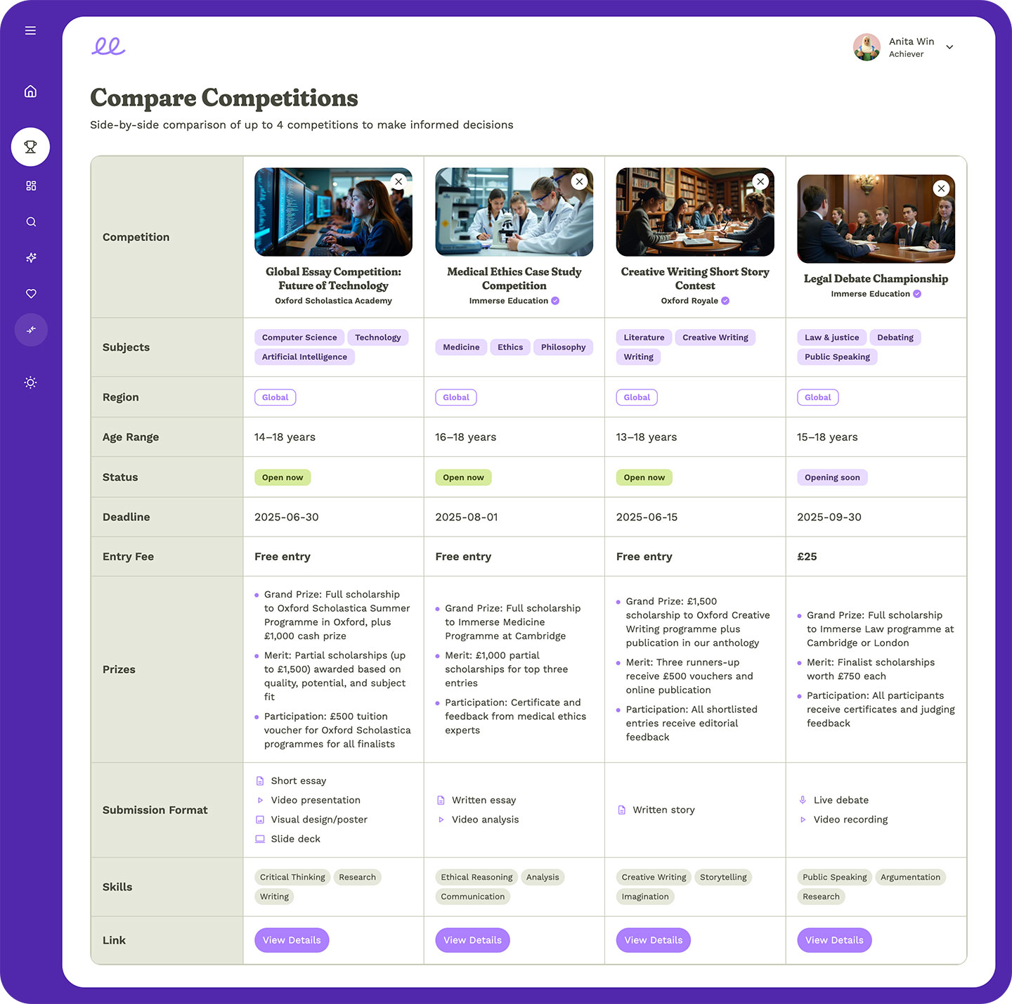 Compare Opportunities